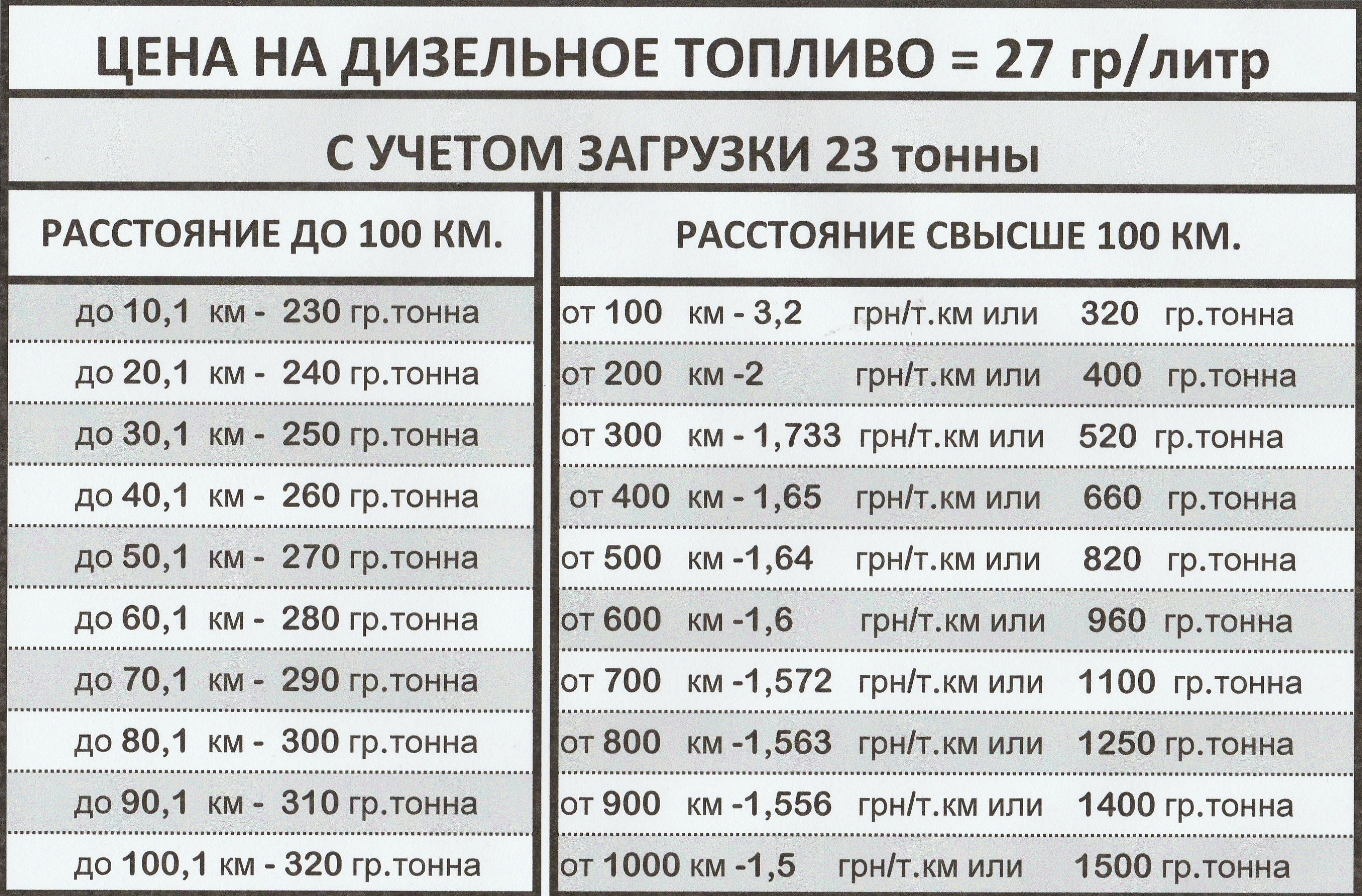 Литр тонна дизтоплива. Литры в тонны дизельное топливо. Литры в тонны дизтопливо. Сколько литров в 1 тонне дизельного топлива.