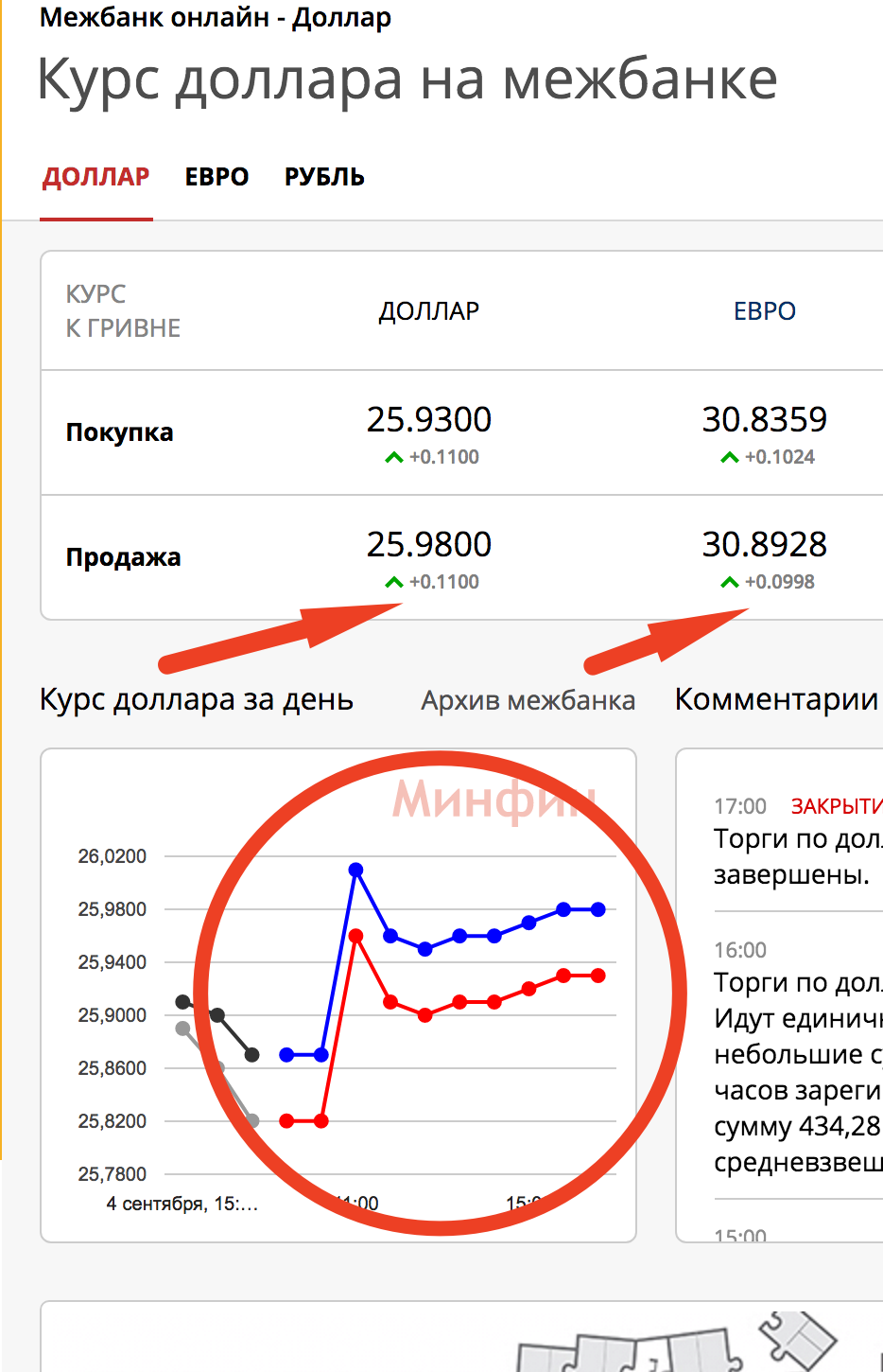 Биржевой курсы валют в реальном времени