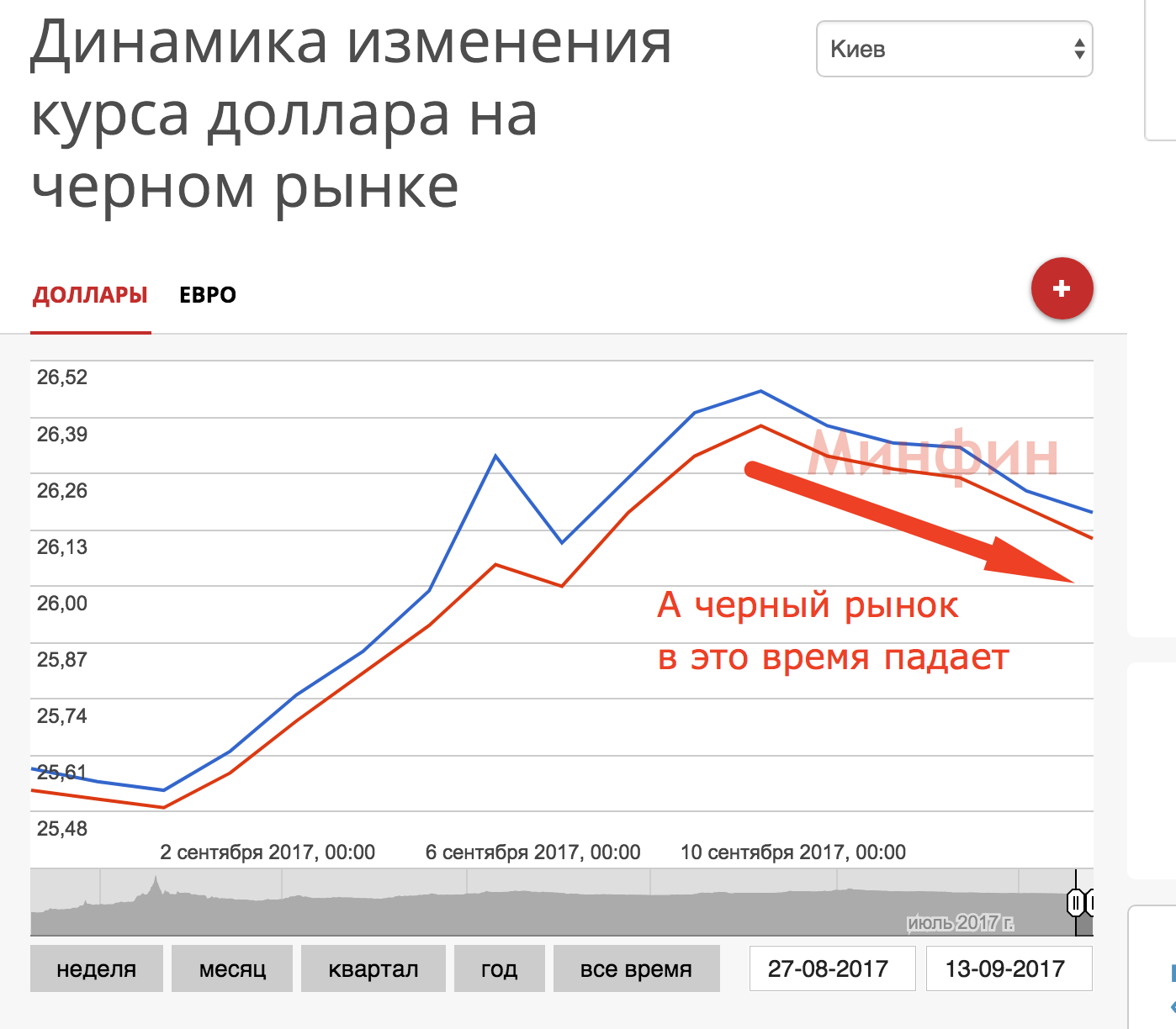 Курс рубля на черном рынке