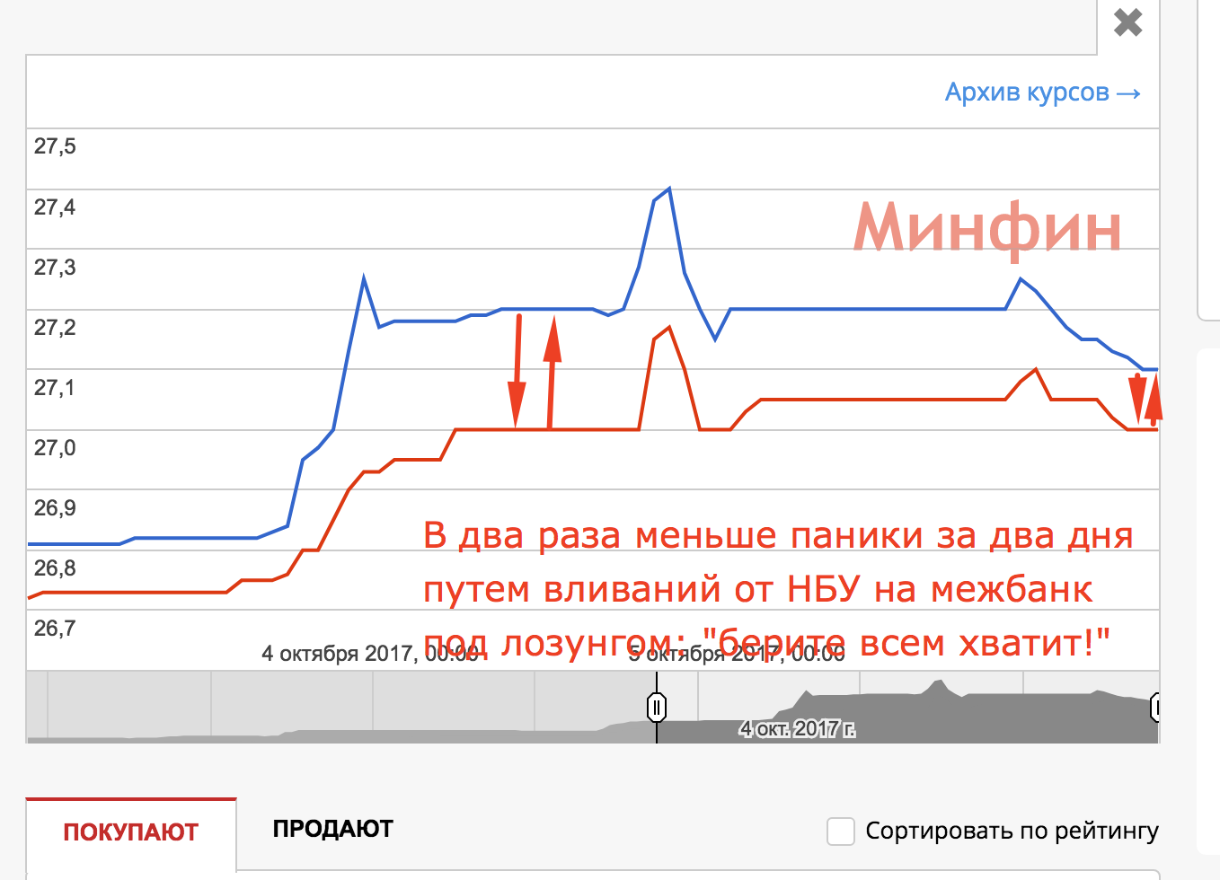 Курс рубля в казахстане темиртау