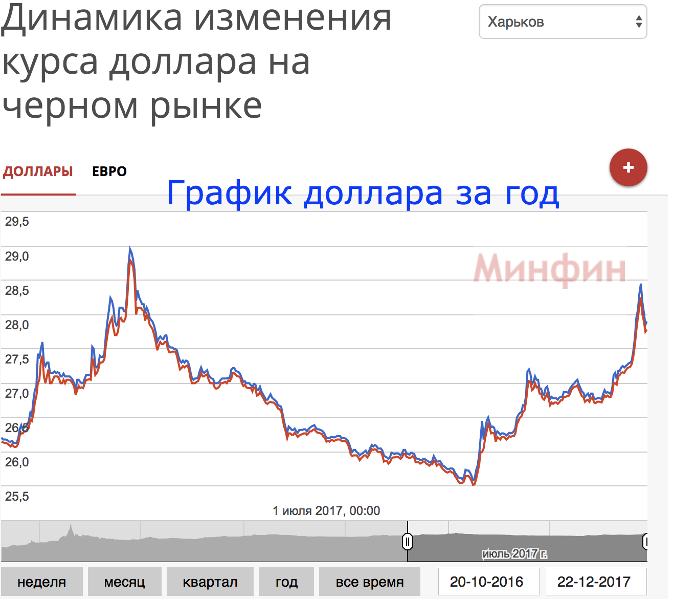 Курс черный рынок ташкент