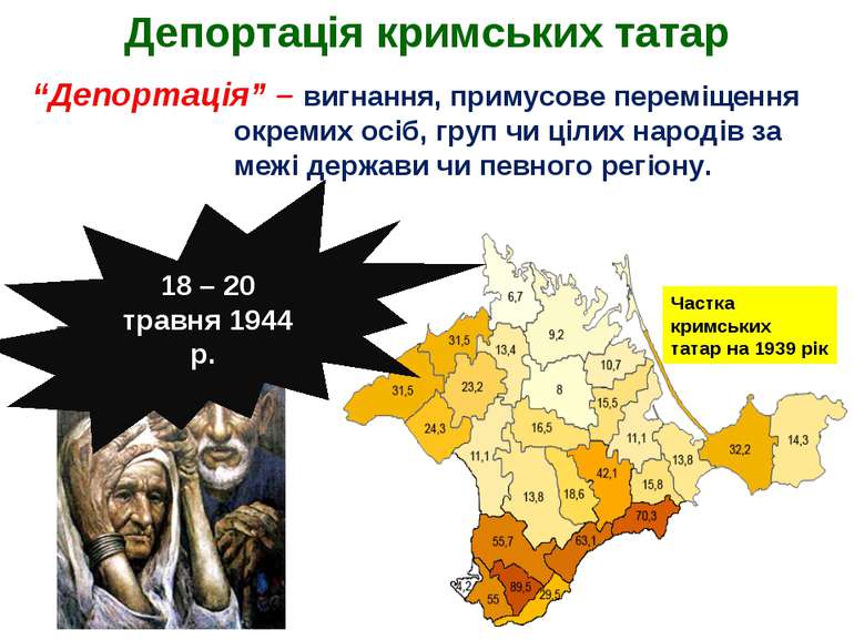 Депортация крымских татар в 1944 презентация